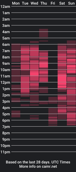 cam show schedule of angelyzanotty