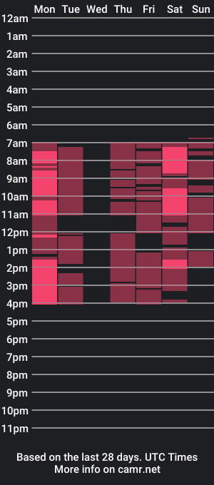 cam show schedule of angelzamera