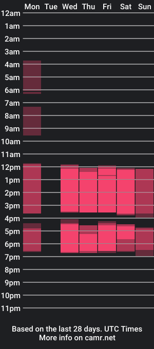 cam show schedule of anger_fem