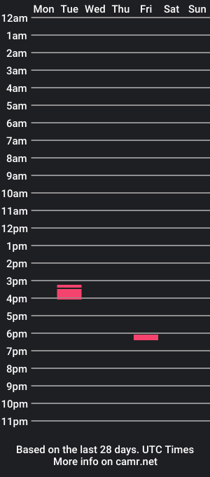 cam show schedule of angerfist008