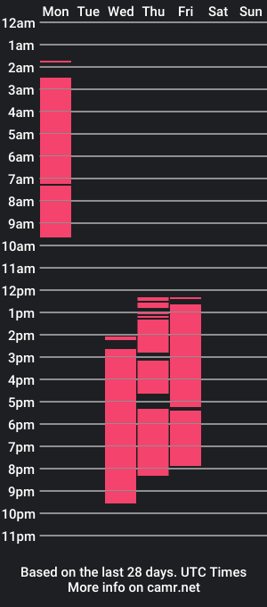 cam show schedule of angeyjouls