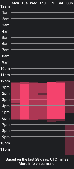 cam show schedule of anggie_soto