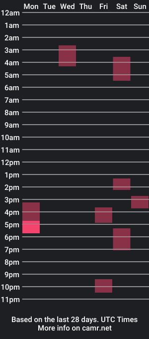 cam show schedule of angh21