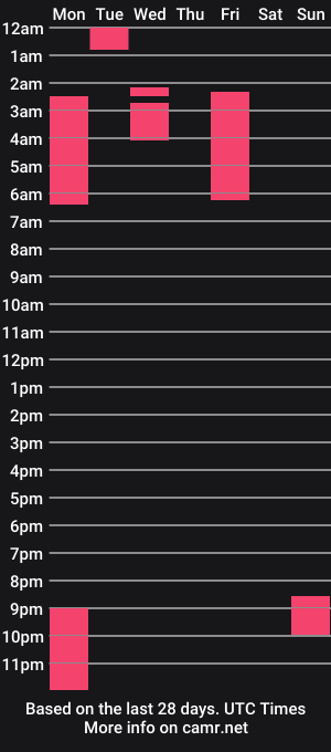 cam show schedule of anghela_carter