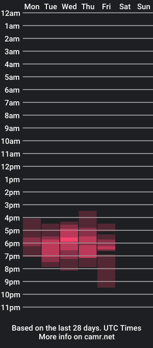 cam show schedule of angheleyes_