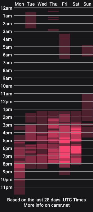 cam show schedule of anghelhardy