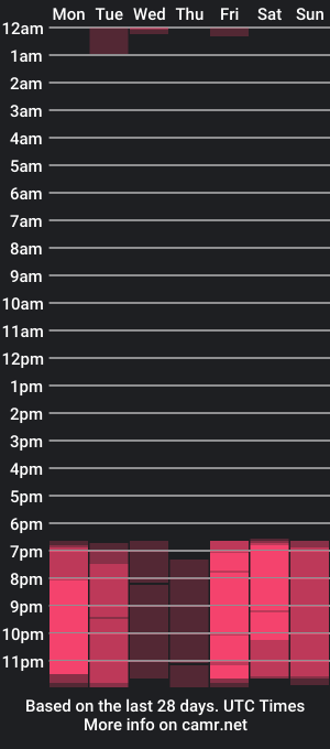 cam show schedule of anghelytos