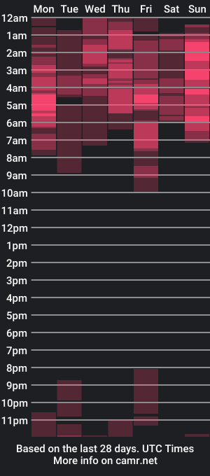 cam show schedule of angi_sousxx3