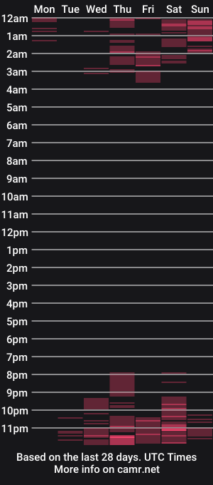 cam show schedule of angie0805