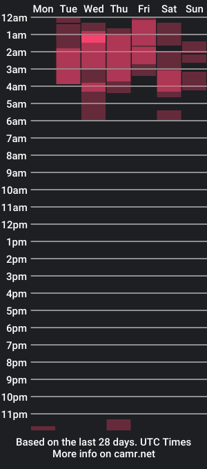 cam show schedule of angie_c