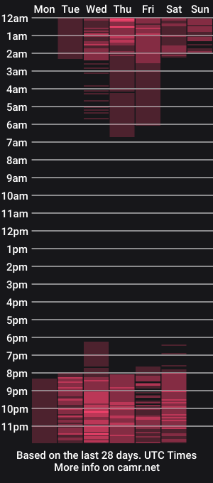 cam show schedule of angie_will