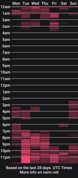 cam show schedule of angiebaxter
