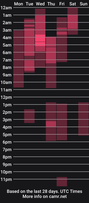 cam show schedule of angiebutt