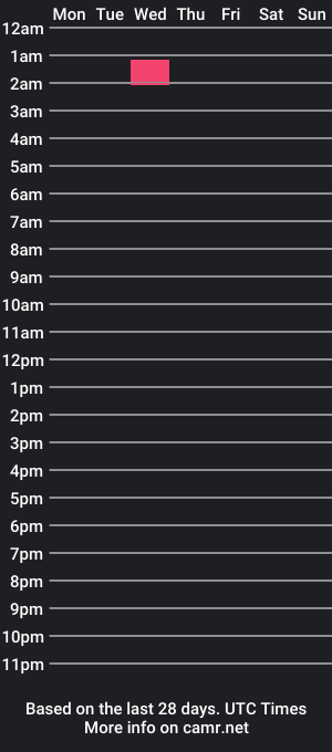 cam show schedule of angiefluff