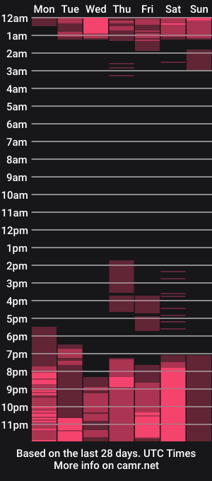 cam show schedule of angiepirs