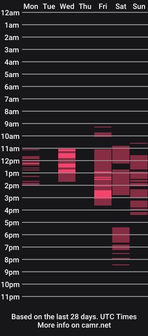 cam show schedule of angiesuniverse