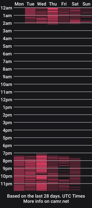 cam show schedule of angiesweett
