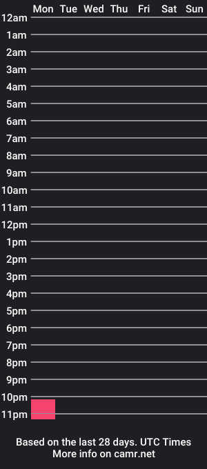 cam show schedule of angievedder