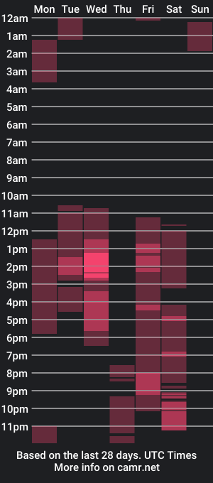 cam show schedule of angieweetcm10