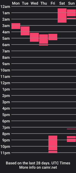 cam show schedule of angiexy