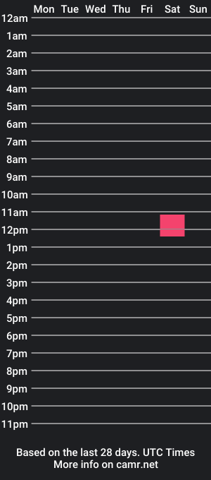 cam show schedule of angolahugecock