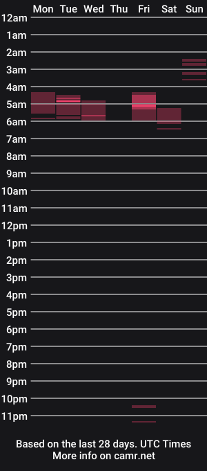 cam show schedule of angrydeimos