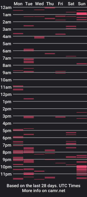 cam show schedule of angusbone01