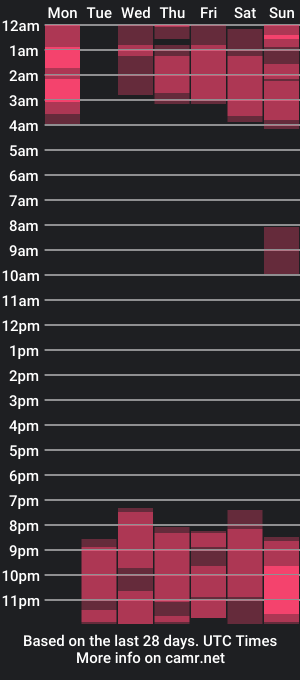 cam show schedule of anhaly