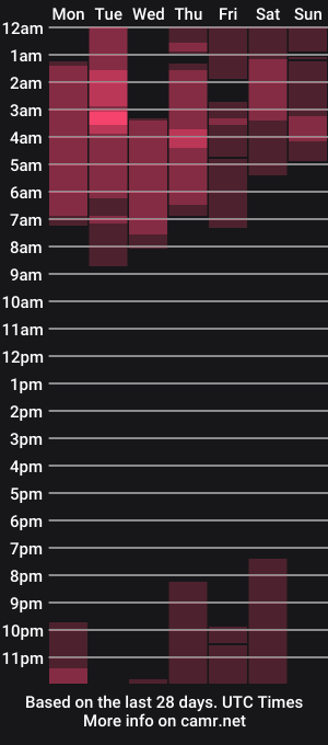 cam show schedule of anhasti_dm
