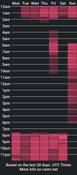 cam show schedule of anhell7_