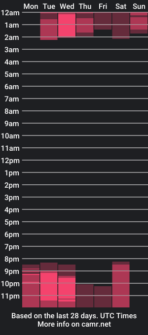 cam show schedule of ania_millerr