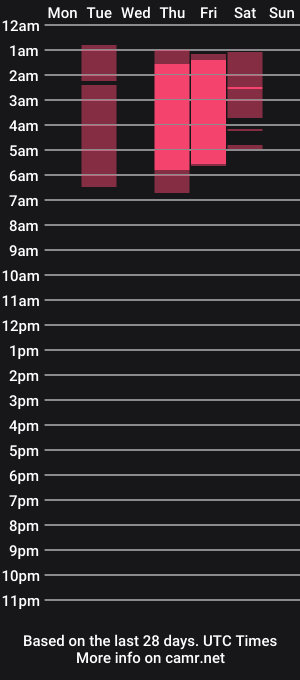 cam show schedule of ania_sweet_