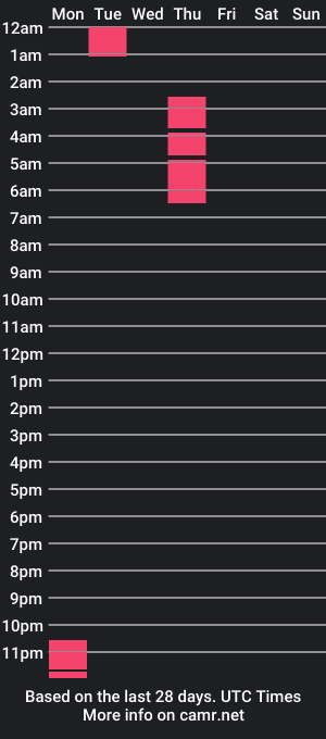 cam show schedule of aniaross18