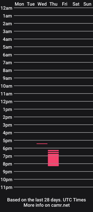 cam show schedule of anibutler