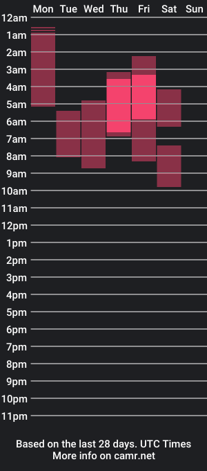 cam show schedule of aniccangel