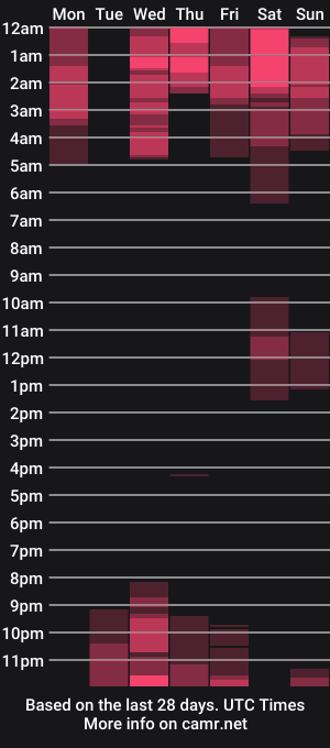 cam show schedule of anielli69