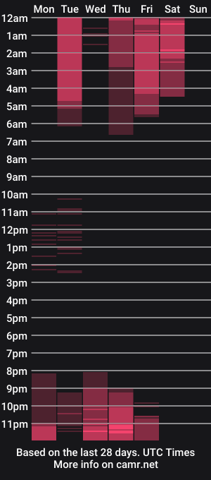 cam show schedule of anielly18