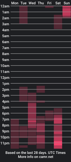 cam show schedule of anierouse