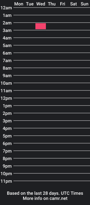 cam show schedule of anightwithindigo