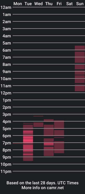 cam show schedule of anikabenz