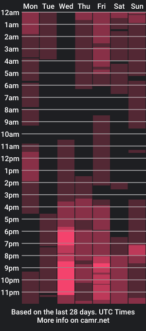 cam show schedule of anikabloom