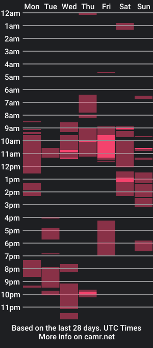 cam show schedule of anikari69