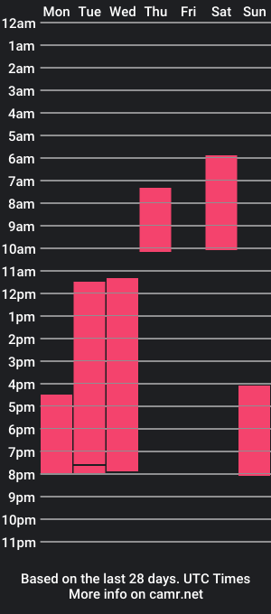 cam show schedule of anikkaliam