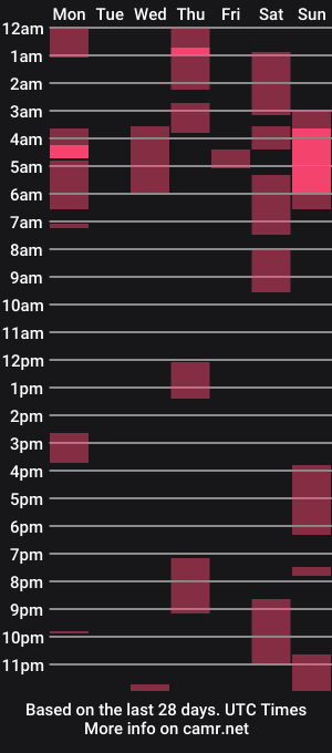 cam show schedule of anilethqueens