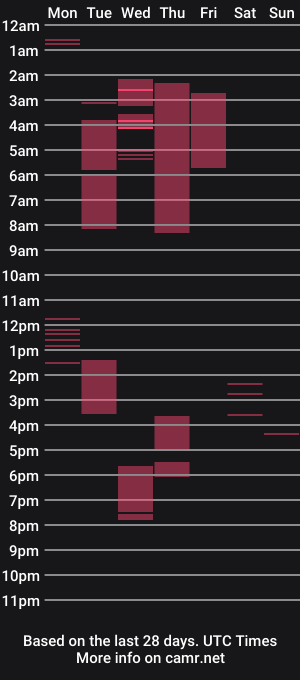 cam show schedule of anilethqueenss