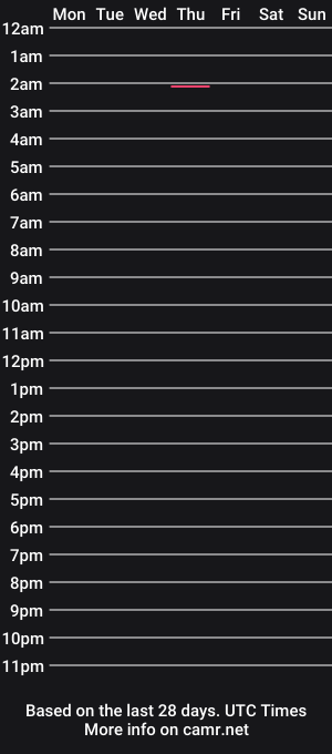 cam show schedule of animalranger