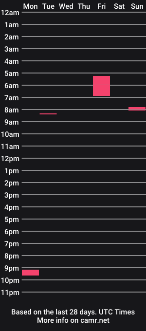 cam show schedule of animeboygirls