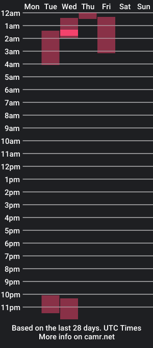 cam show schedule of animegirly22