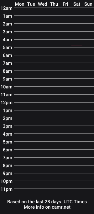 cam show schedule of aninha002
