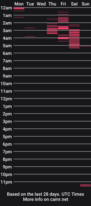 cam show schedule of aninha003
